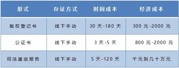 区块链打造智慧司法领域的基础设施