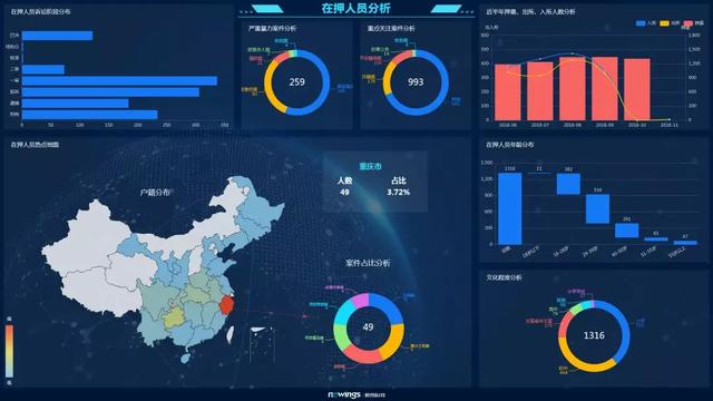 用大数据打造智慧监所