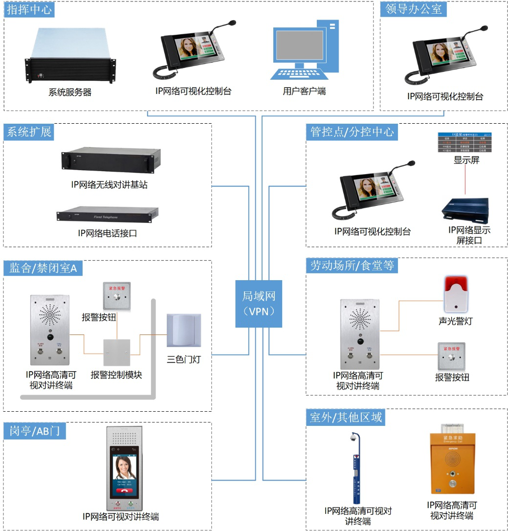 可视化对讲监听报警系统