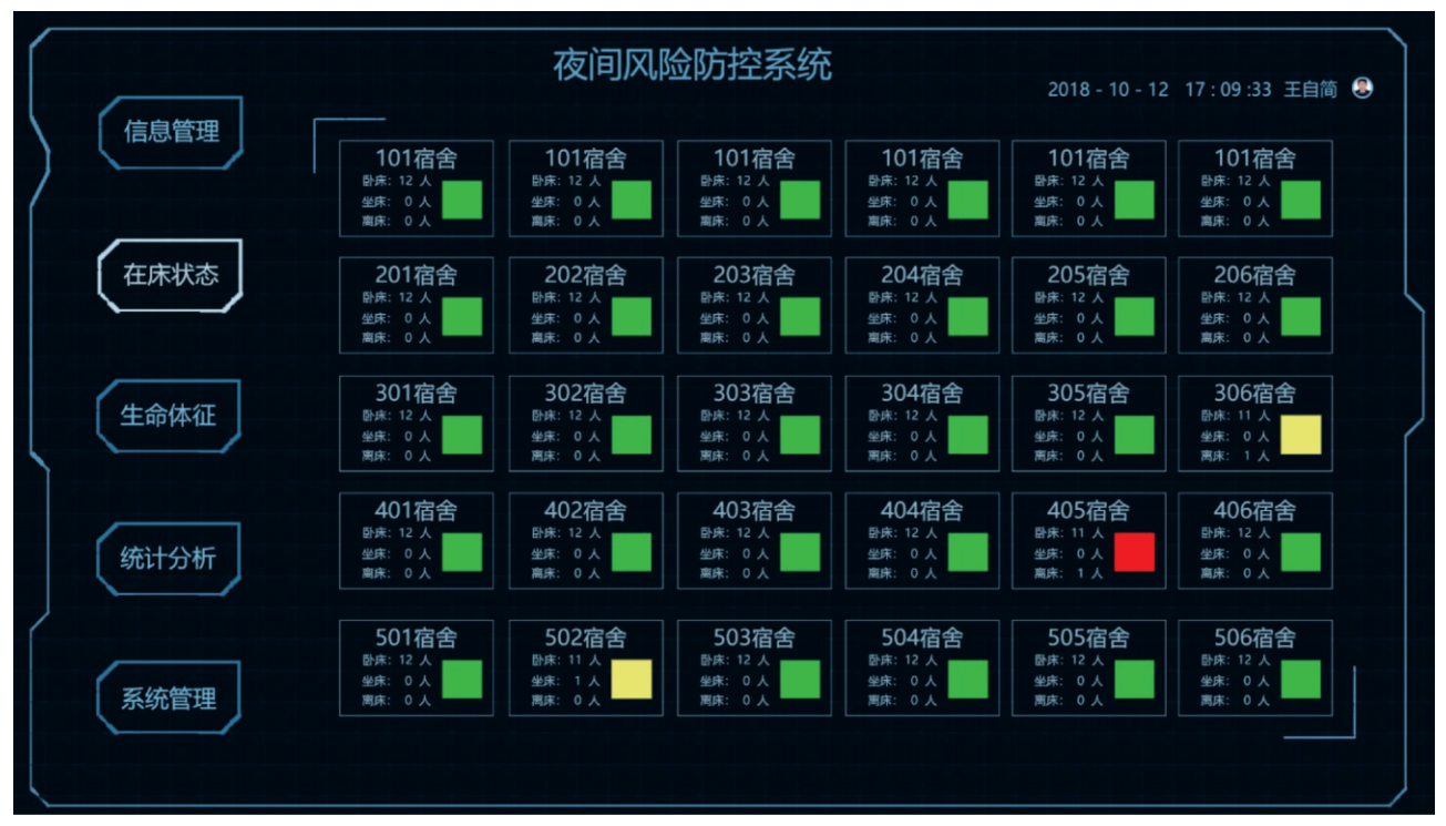 监所夜间风险防控系统