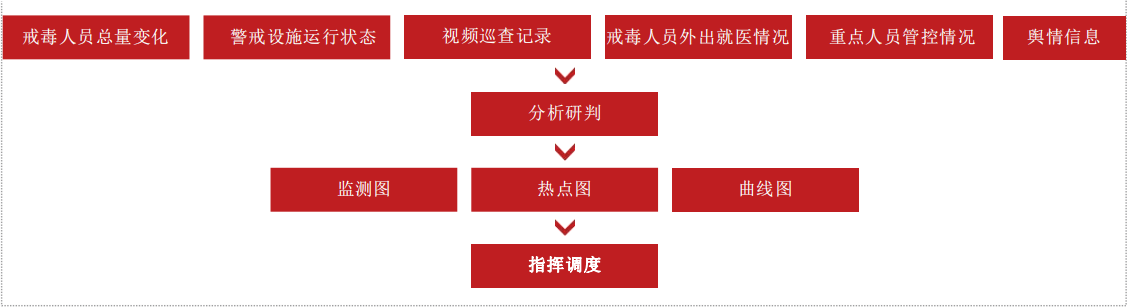 安全态势研判系统