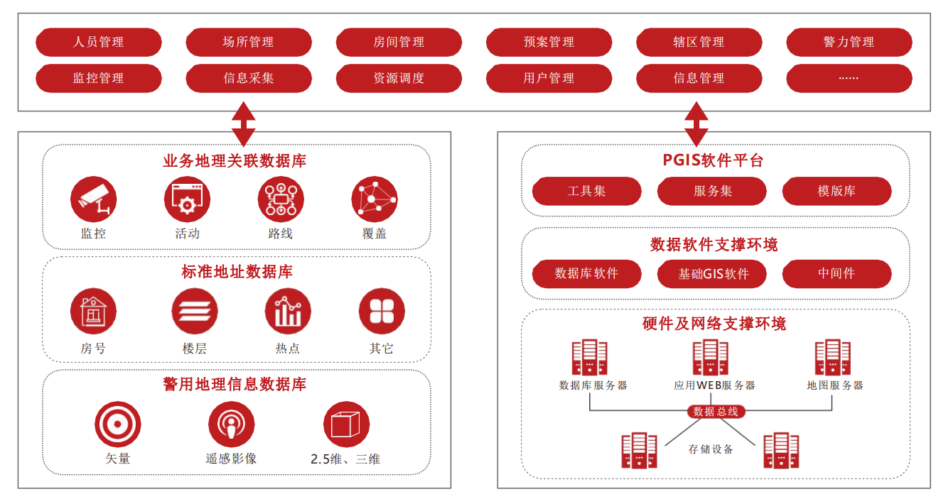 三维可视化联动平台